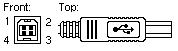 USB Type B male